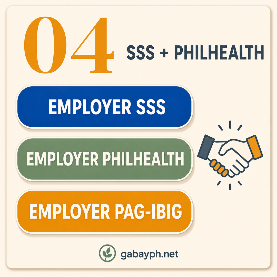 Step 4: Register as employer with SSS, PhilHealth, Pag-IBIG