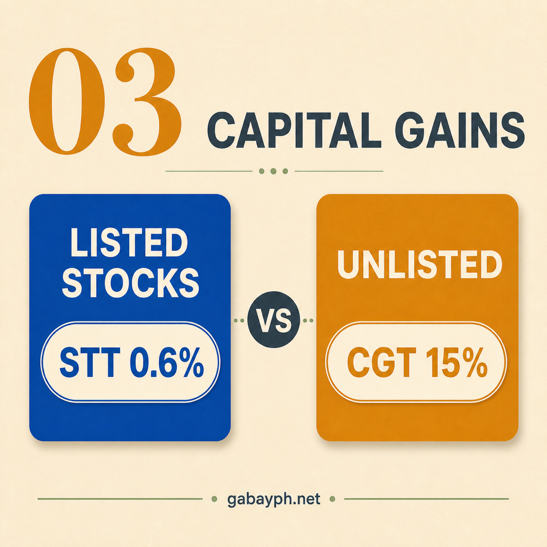 Fact 3: Listed STT 0.6% vs unlisted CGT 15%