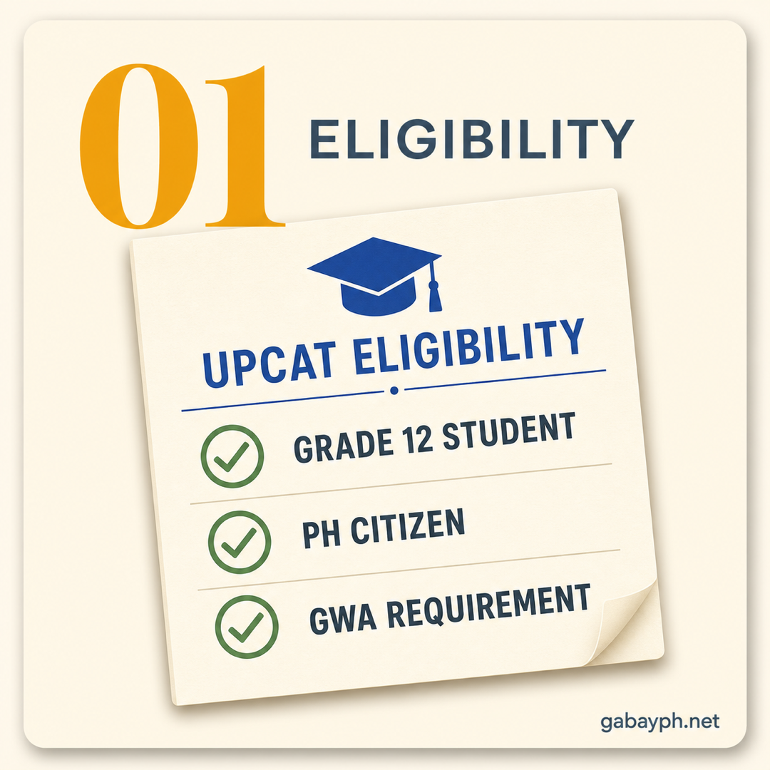 Step 1: Check eligibility — Grade 12, PH citizen, GWA requirement