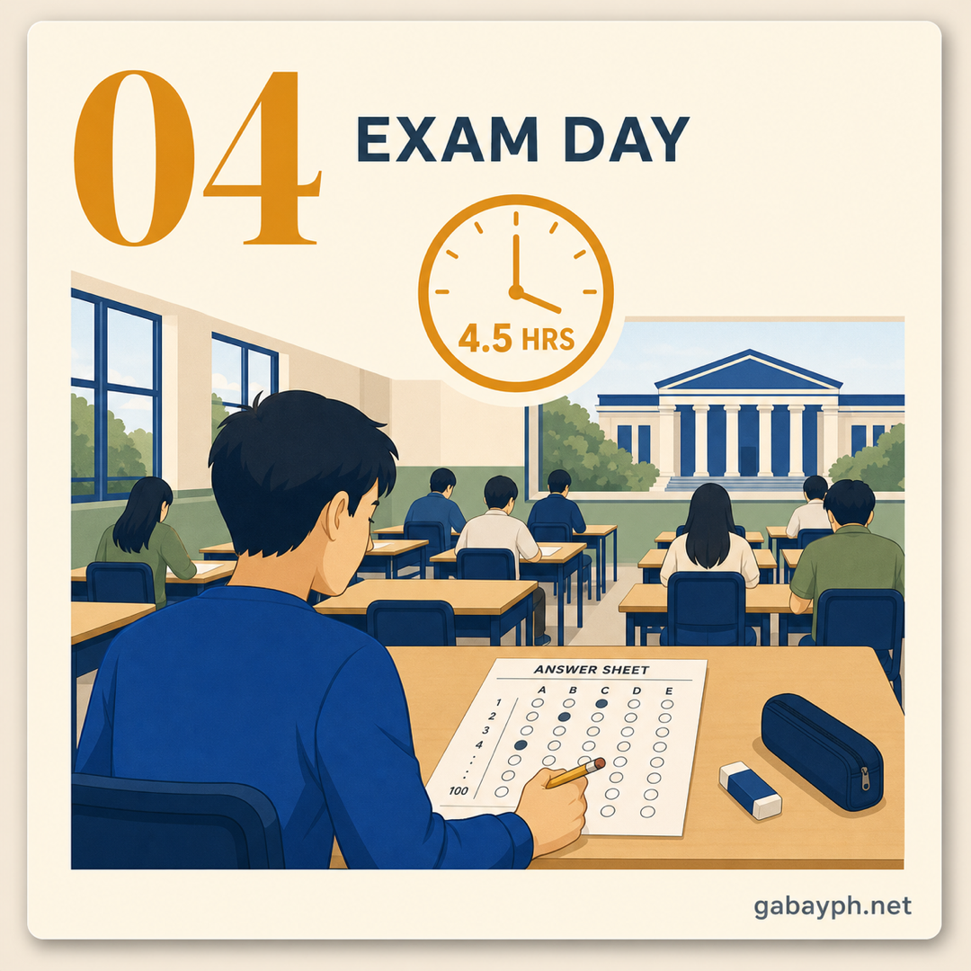 Step 4: Take the exam — 4.5 hours